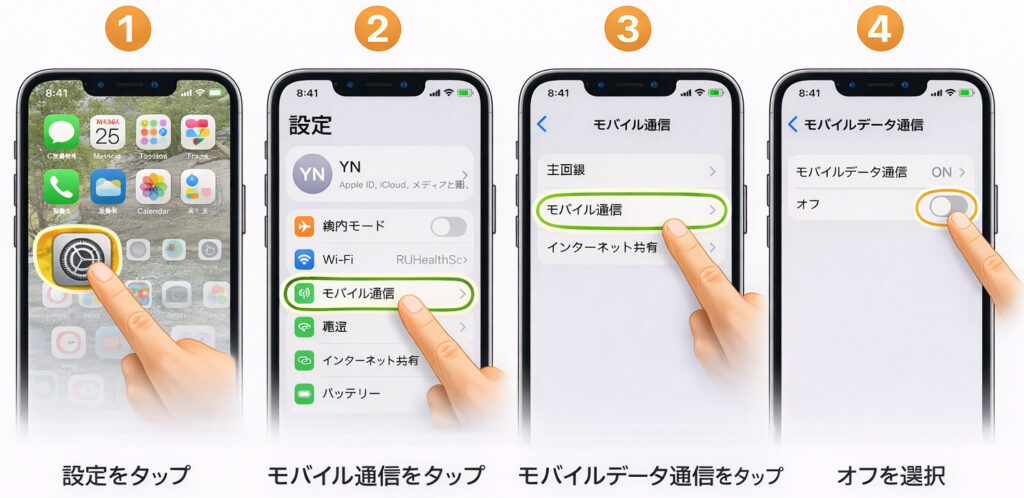 iPhoneの設定からモバイルデータ通信をオフにする手順を示したステップ形式の図解