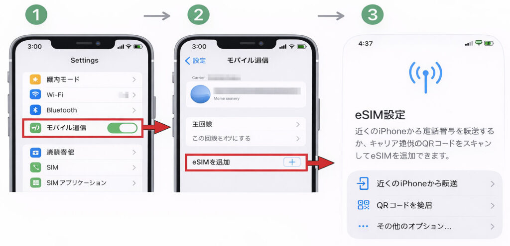 iPhoneでeSIMを追加する手順を日本語設定画面で示したステップ形式の図解