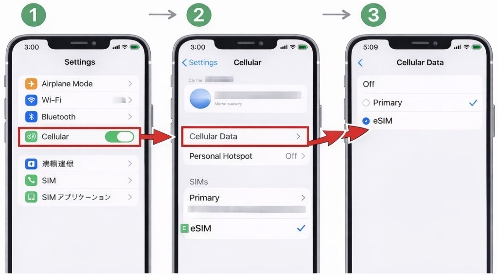 Step-by-step guide showing how to switch mobile data to eSIM on iPhone using English settings