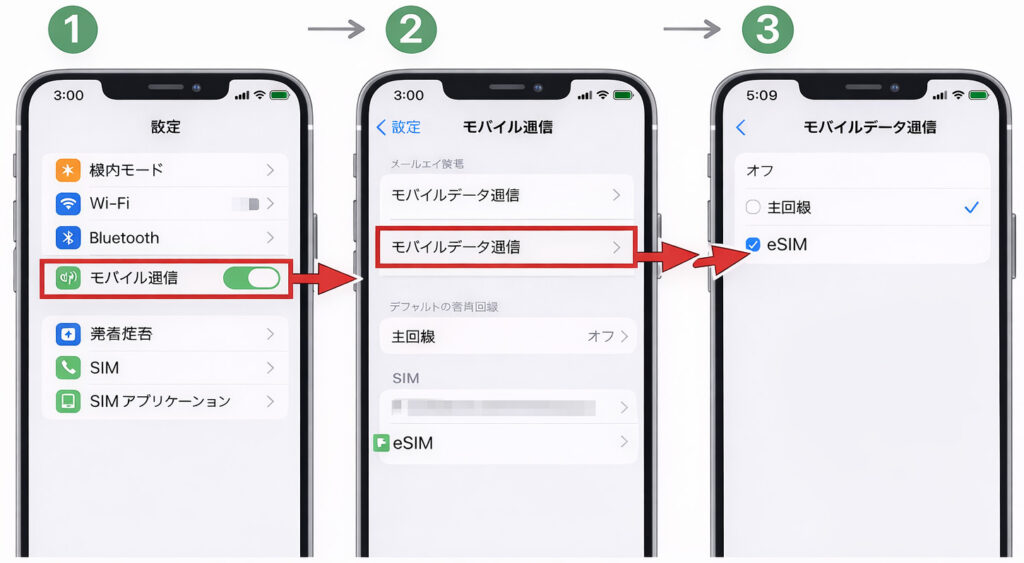 iPhoneのモバイルデータ通信をeSIMに切り替える手順を日本語設定画面で示した図解