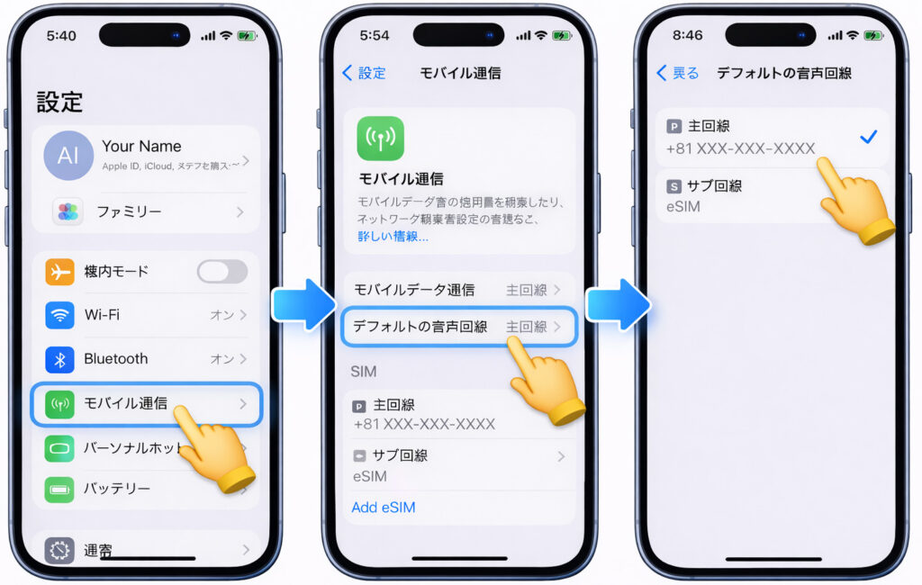 iPhoneの設定画面で、設定からモバイル通信へ進み、デフォルト音声回線で主回線（SIM / eSIM）を選択する手順を示した図解。