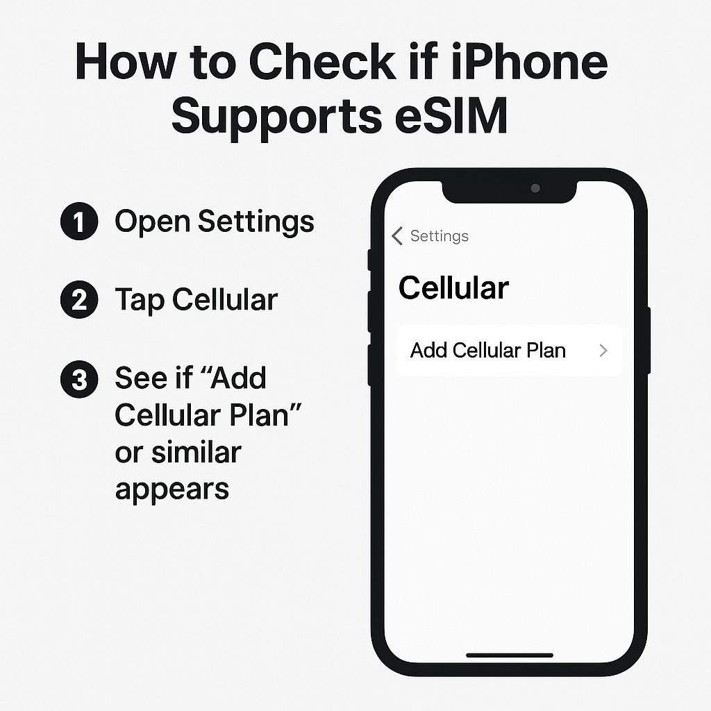 iPhoneでeSIM対応を確認するための設定手順画面