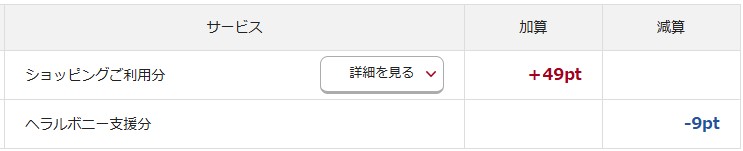 毎月の支援状況の確認が可能なことを示すエポスNetのマイページの画像