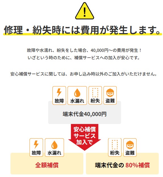 WiFiルーター紛失・破損時の費用負担と補償サービスの比較図